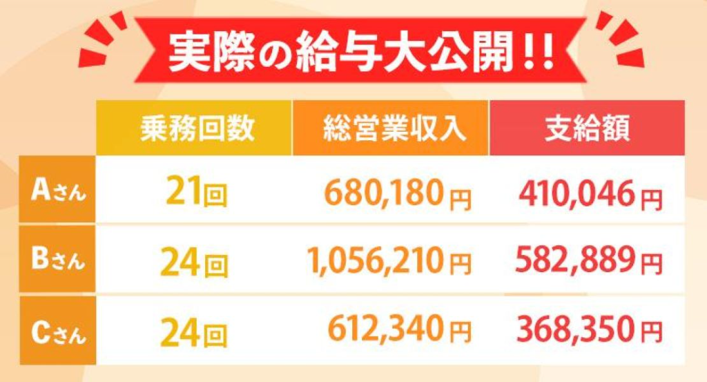 文化タクシー株式会社(本社営業所)(福岡県福岡市城南区/福大前駅/タクシー・バス・運転代行)_2