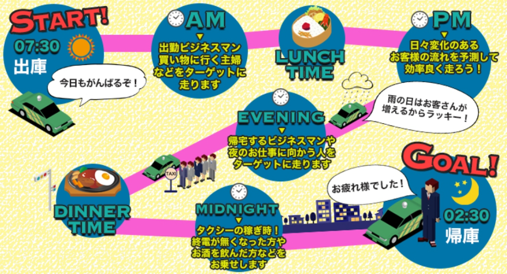 練馬タクシー株式会社(本社営業所)(東京都練馬区/武蔵関駅/タクシー・バス・運転代行)_2