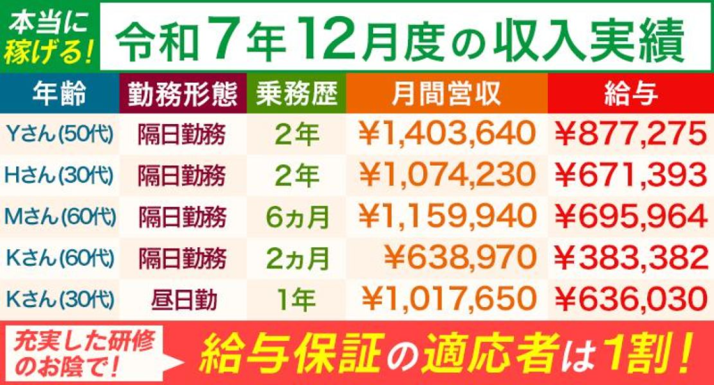 不二交通株式会社(本社営業所)(東京都杉並区/荻窪駅/タクシー・バス・運転代行)_2