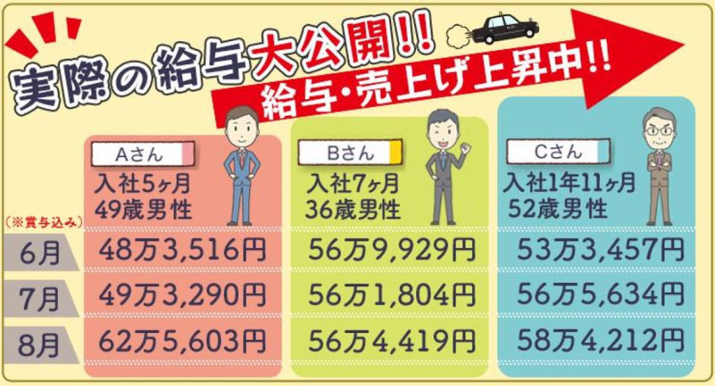 サンタクシー株式会社 (本社営業所)(神奈川県横浜市中区/根岸駅/タクシー・バス・運転代行)_2