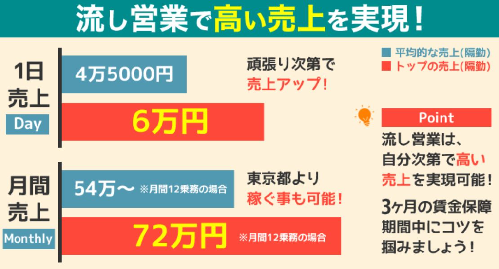 松原交通株式会社(天美営業所)(大阪府大阪市東住吉区/タクシー・バス・運転代行)_3