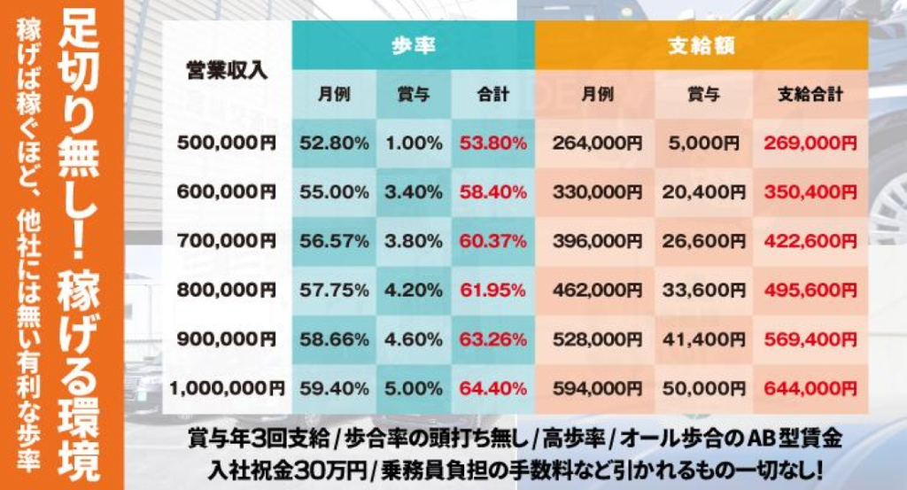 宮城交通株式会社(本社営業所)(東京都豊島区/椎名町駅/タクシー・バス・運転代行)_2