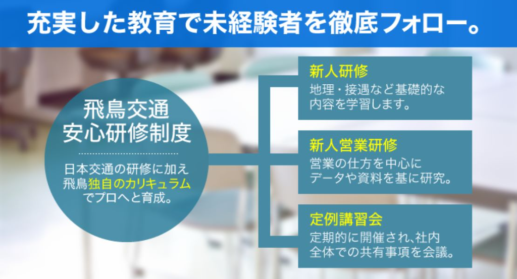 飛鳥交通株式会社(品川営業所)(東京都品川区/品川シーサイド駅/タクシー・バス・運転代行)_3