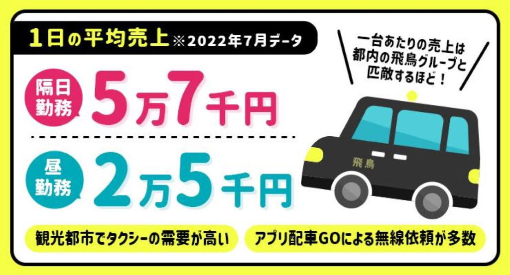 飛鳥交通神奈川株式会社(新横浜営業所)(神奈川県横浜市都筑区/タクシー・バス・運転代行)_2