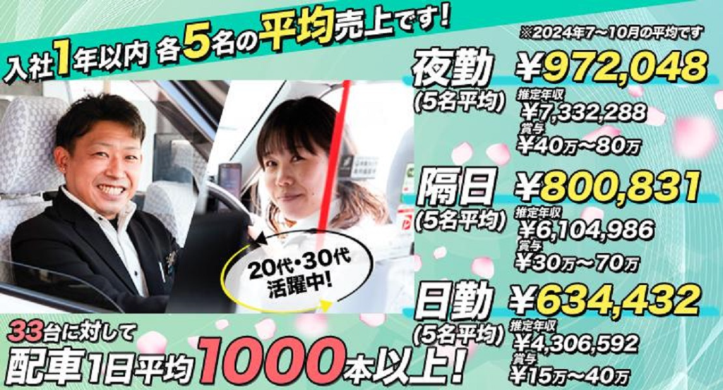 https://ccvk0v.media.saiyo-job.jp/contents/data/79487618-8b20-4d6b-be29-b705fa6cd7fd