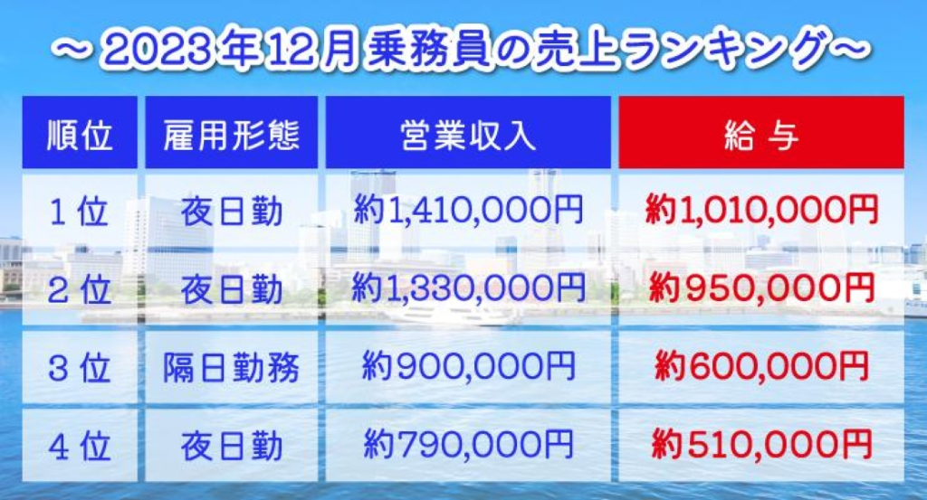 株式会社625タクシー横浜(本社営業所)(神奈川県横浜市港北区/高田駅/タクシー・バス・運転代行)_2