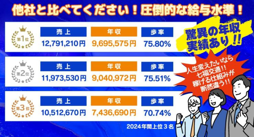 七福交通株式会社(本社営業所)(東京都江東区/亀戸水神駅/タクシー・バス・運転代行)_2