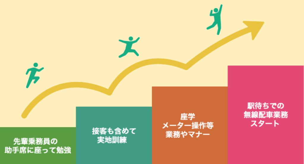 松原交通株式会社(本社営業所)(大阪府松原市/高見ノ里駅/タクシー・バス・運転代行)_2