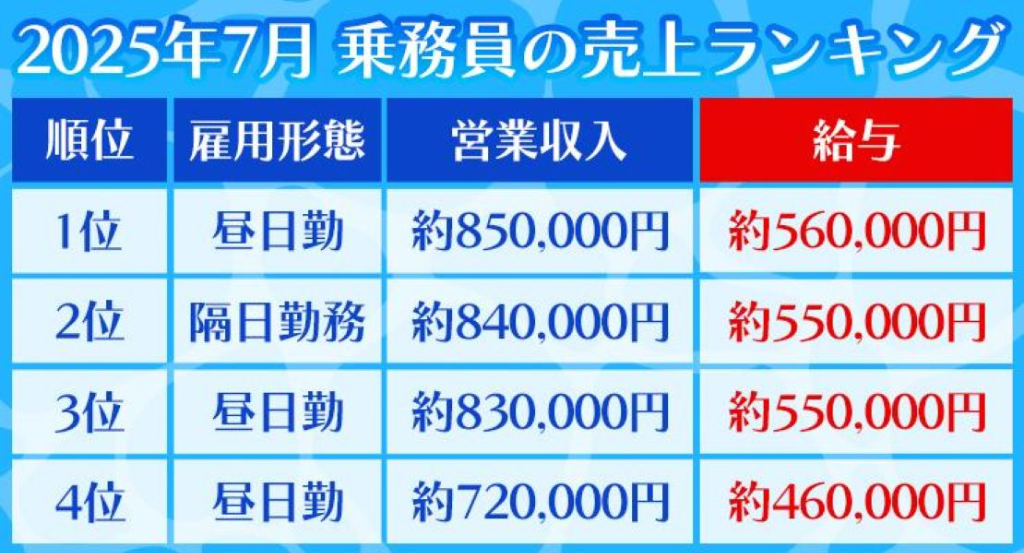 株式会社625タクシー横浜(戸塚営業所)(神奈川県横浜市戸塚区/タクシー・バス・運転代行)_2