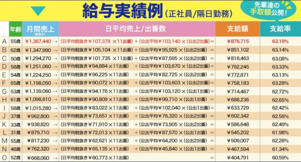 株式会社日幸(NIKKOTAXI)(東京都葛飾区/堀切菖蒲園駅/タクシー・バス・運転代行)_3