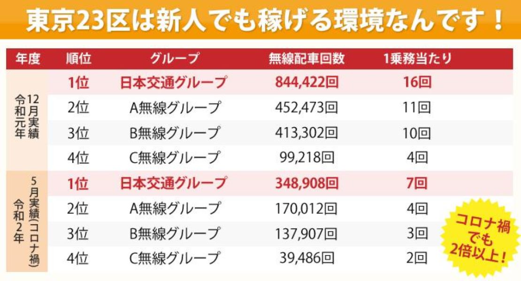 飛鳥交通株式会社(品川営業所)(東京都品川区/品川シーサイド駅/タクシー・バス・運転代行)_2