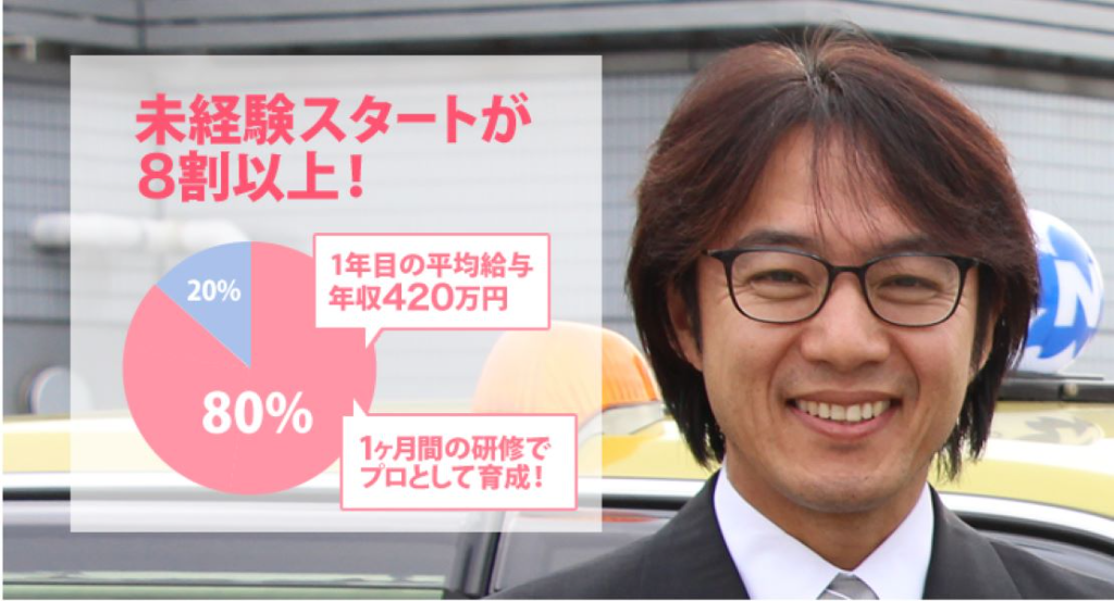 飛鳥交通第五株式会社(羽田営業所)(東京都大田区/大鳥居駅/タクシー・バス・運転代行)_2