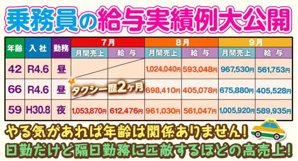 ふじ交通有限会社(東京都足立区/タクシー・バス・運転代行)_2