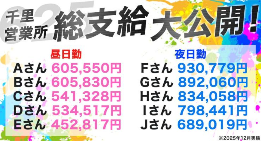 アルバイトイメージ画像