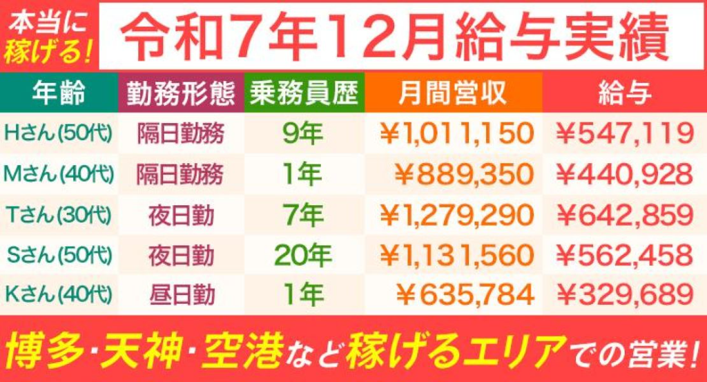 有限会社玄海タクシー(福岡県福岡市西区/姪浜駅/タクシー・バス・運転代行)_2