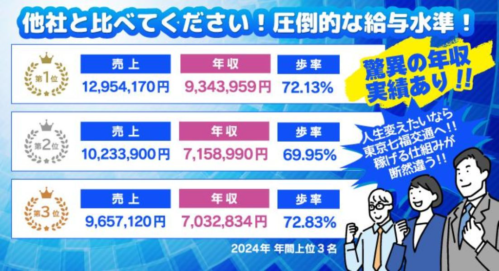 東武タクシー株式会社(本社営業所)(東京都墨田区/タクシー・バス・運転代行)_2
