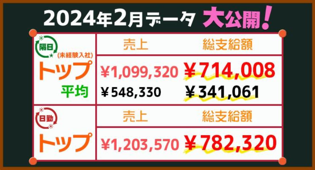 https://ccvk0v.media.saiyo-job.jp/contents/data/e85beab4-f832-4991-a45f-edb8e44af7a2
