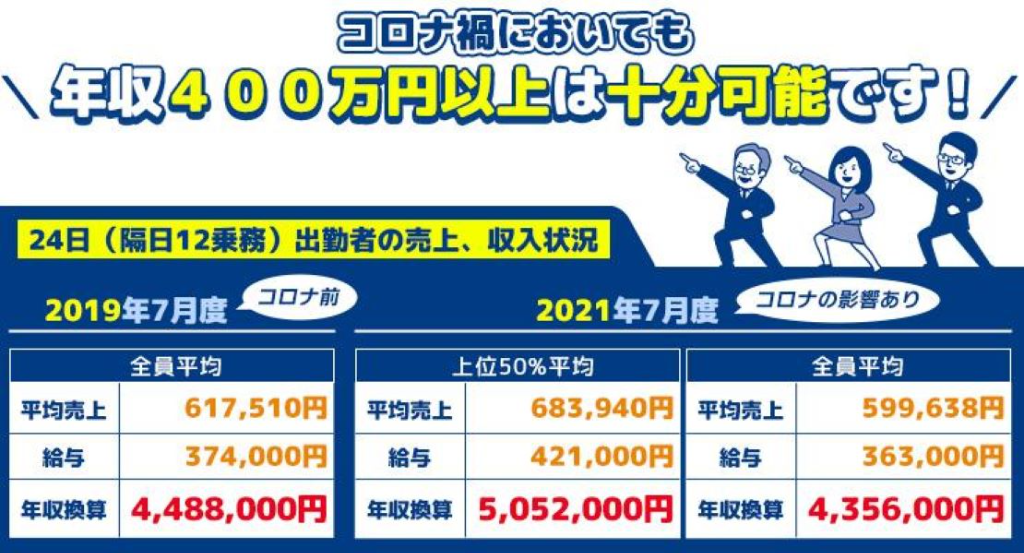 アサヒタクシー株式会社(港北ニュータウン営業所)(神奈川県横浜市都筑区/センター南駅/タクシー・バス・運転代行)_3