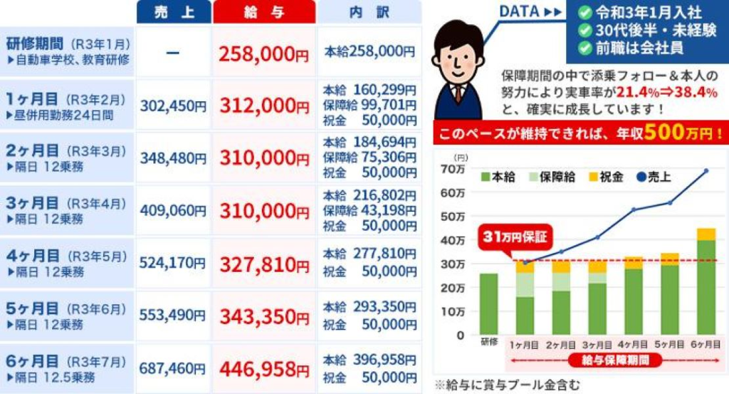 アサヒタクシー株式会社(港北ニュータウン営業所)(神奈川県横浜市都筑区/センター南駅/タクシー・バス・運転代行)_2