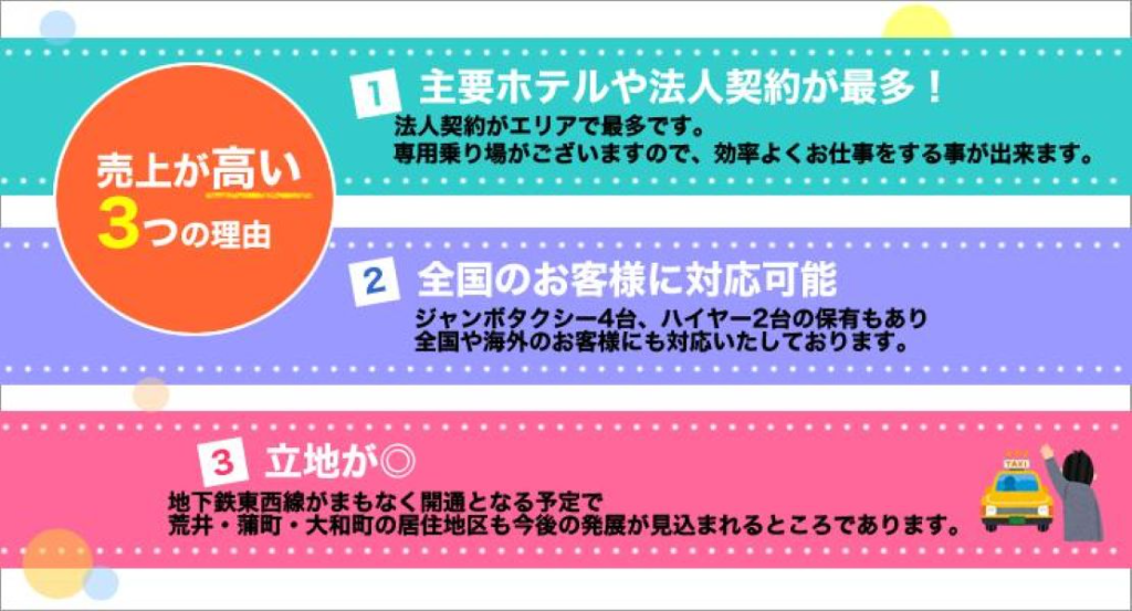 仙台観光第一交通株式会社(宮城県仙台市若林区/六丁の目駅/タクシー・バス・運転代行)_2